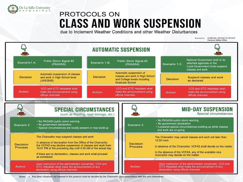 Class and Work Suspension Protocols