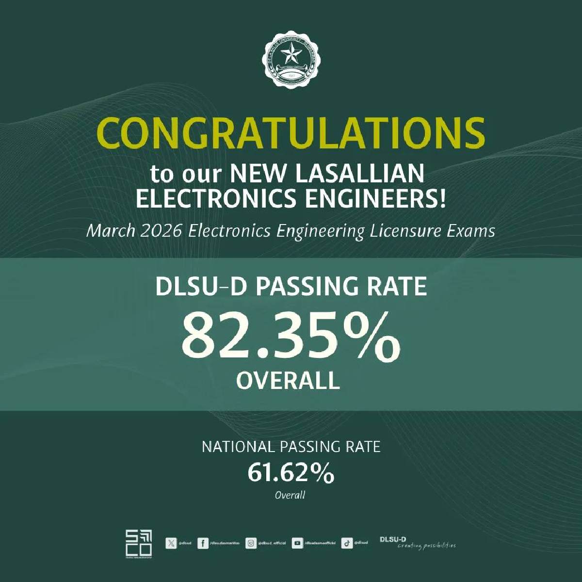 DLSU-D Excels in March 2026 EELE, ETLE 