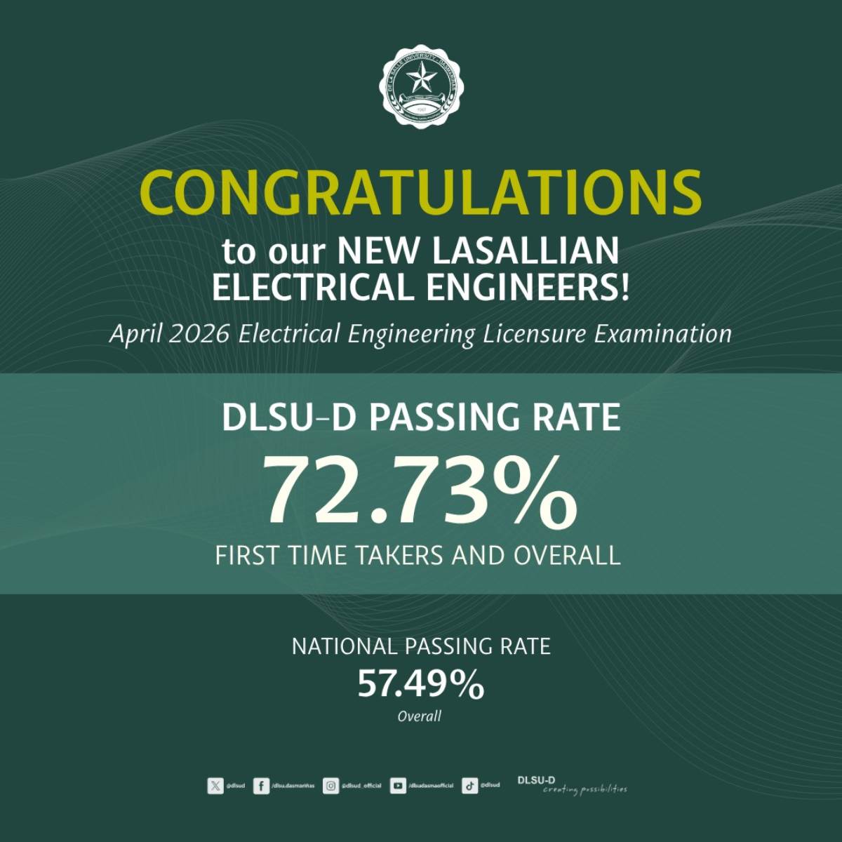 DLSU-D April 2026 Electrical Licensure Passers Announced 